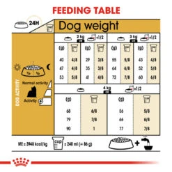 ROYAL CANIN® Yorkshire Terrier Adult Dry Dog Food -Pet Life Shop ag51tgw2frywnc2zubpp