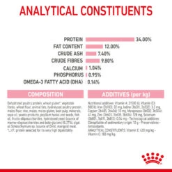 ROYAL CANIN® Kitten Sterilised Dry Food 17 ROYAL CANIN® Kitten Sterilised Dry Food -Pet Life Shop dtjzrc6klknlf3wckgtf