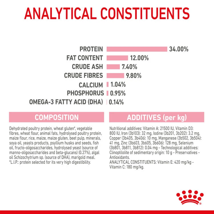 ROYAL CANIN® Kitten Sterilised Dry Food 9 ROYAL CANIN® Kitten Sterilised Dry Food - Image 7