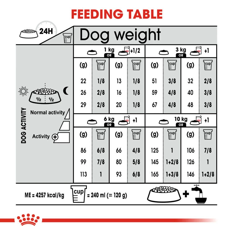 ROYAL CANIN® Mini Digestive Care Adult Dry Dog Food 10 ROYAL CANIN® Mini Digestive Care Adult Dry Dog Food - Image 8