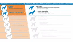 Wahl Multi Cut Dog Clipper Grooming Kit 9 Wahl Multi Cut Dog Clipper Grooming Kit -Pet Life Shop multicut